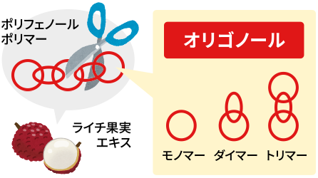 グラフ