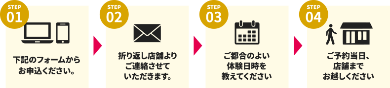 体験申込の流れ