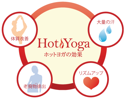 ホットヨガの効果
