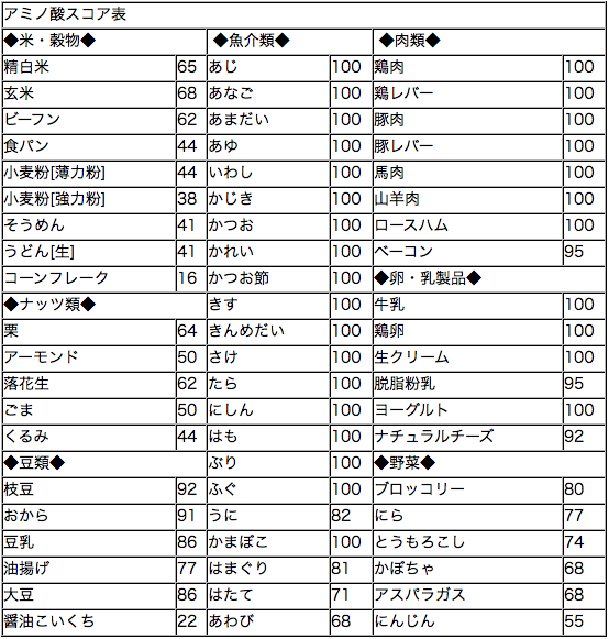 ソース画像を表示